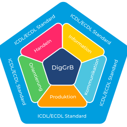 Grafik: Digitale Grundbildung und ICDL